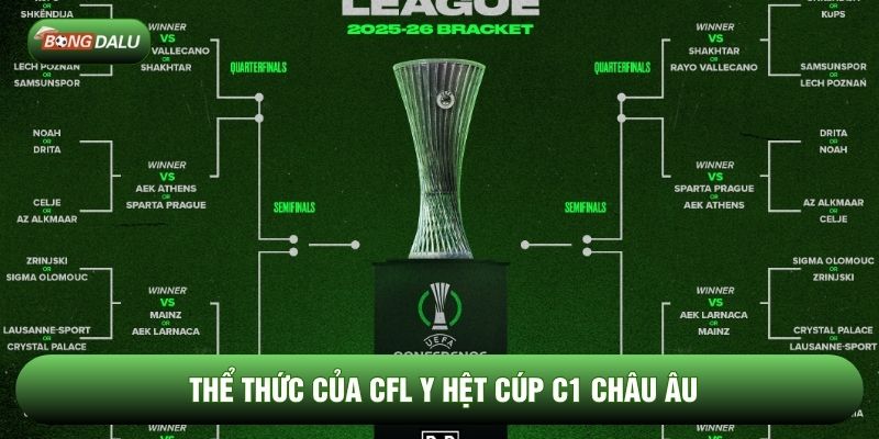 Thể thức của CFL y hệt cúp C1 châu Âu